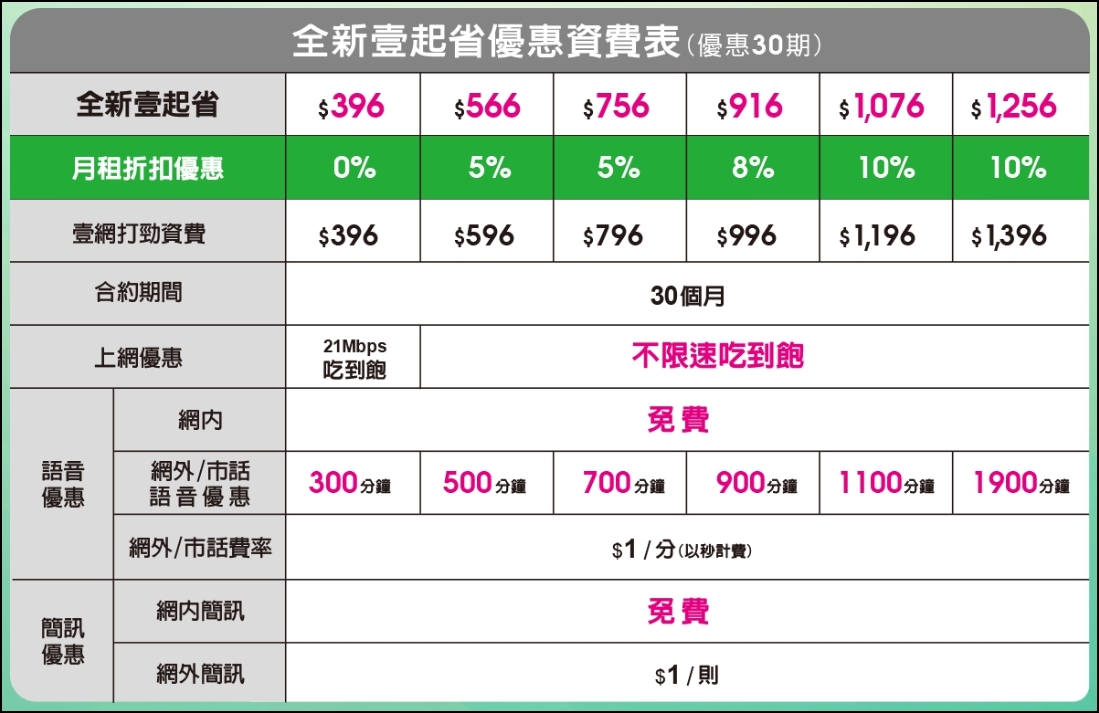 壹起省