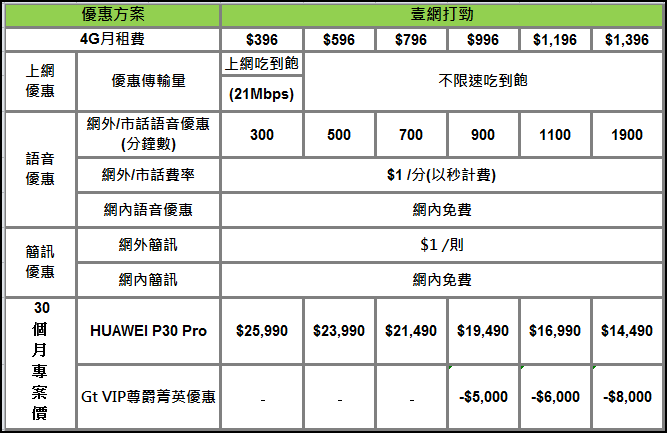 新朋友獨享月月折扣回饋！亞太電信全新「 壹起省 」方案來了！ - 電腦王阿達