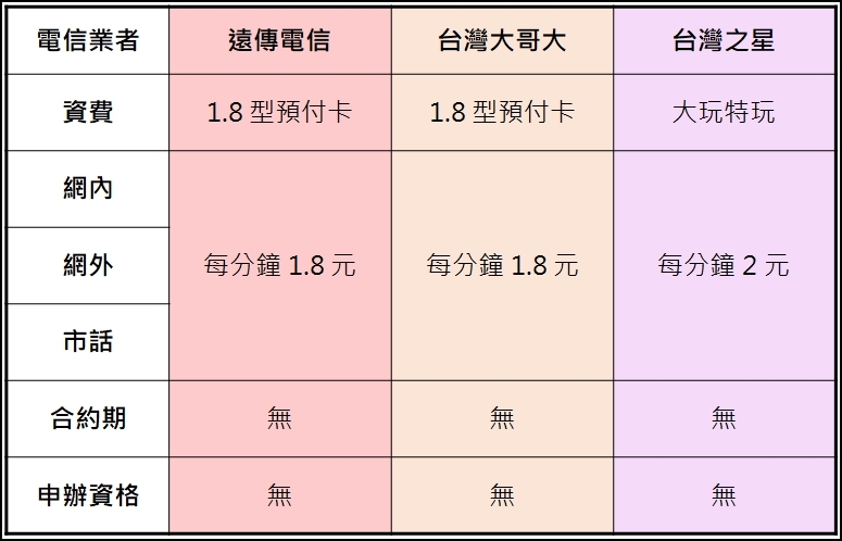 新朋友獨享月月折扣回饋！亞太電信全新「 壹起省 」方案來了！ - 電腦王阿達