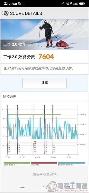 vivo V15 Pro 效能測試 - 04