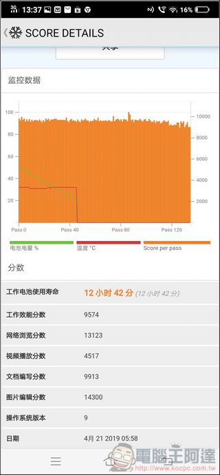 vivo V15 Pro 開箱 、評測、評價 搭載零邊界全螢幕、升降前置鏡頭、AI三攝的美型中階機 - 電腦王阿達