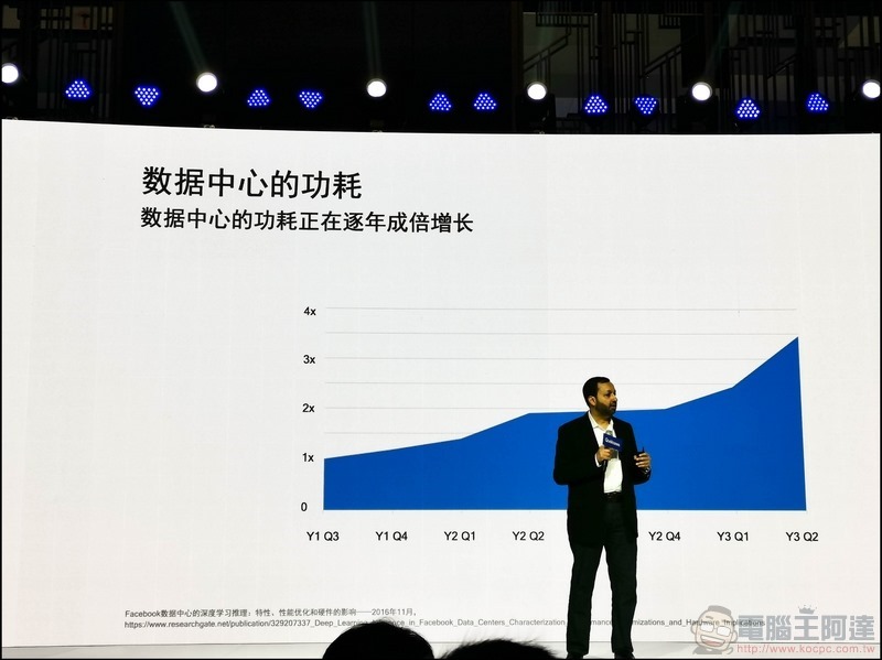 Qualcomm Cloud AI 100 - 20