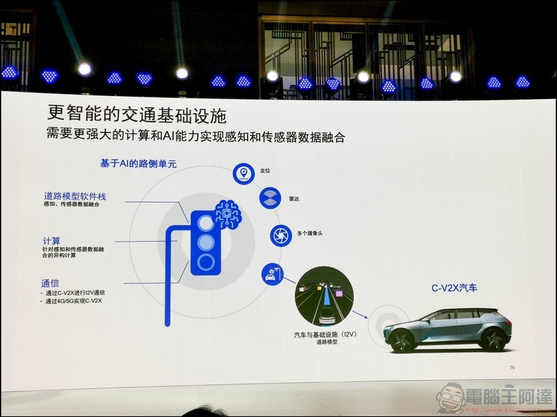 高通在AI與車聯網的佈局 - 13