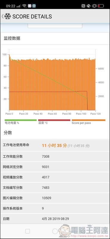 OPPO Reno 效能測試 - 10