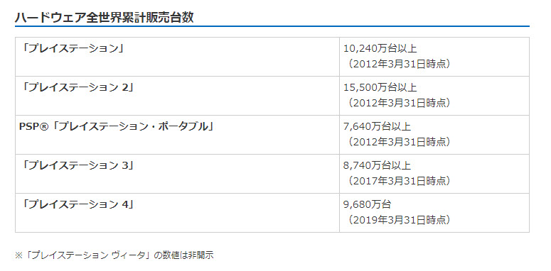 PlayStation Plus 2019 年 5 月份 免費遊戲公開 ：《潛龍諜影 求生戰》與《見證者》 - 電腦王阿達