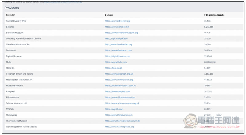 CC Search 可搜尋超過 3 億張 CC 免費圖片的線上搜尋引擎 - 電腦王阿達