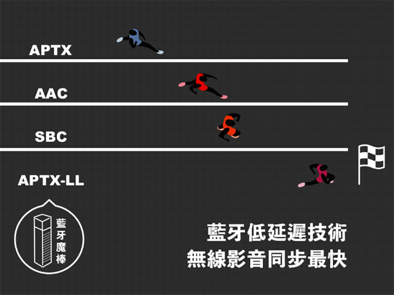 TUNAI WAND 藍牙魔棒 開箱，電視、Switch、音響與藍牙耳機最佳配對良伴 - 電腦王阿達