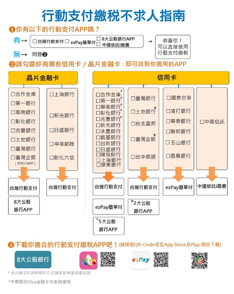 綜合所得稅 輕鬆繳，新增 12 種 行動支付 方式隨你選！ - 電腦王阿達