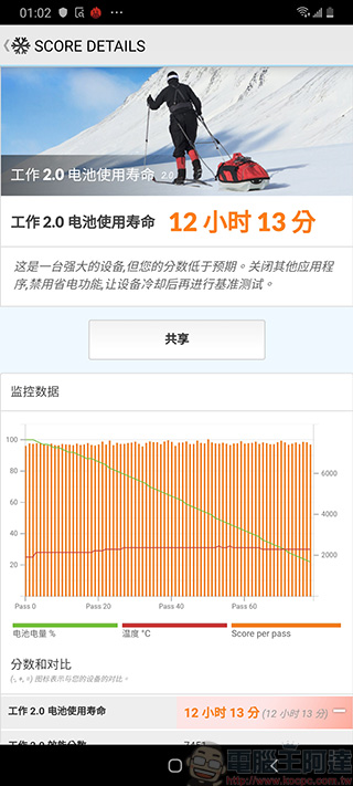 最新 Samsung Galaxy A70 開箱 實拍 ， 長續航、大廣角的絕妙攝影體驗 - 電腦王阿達