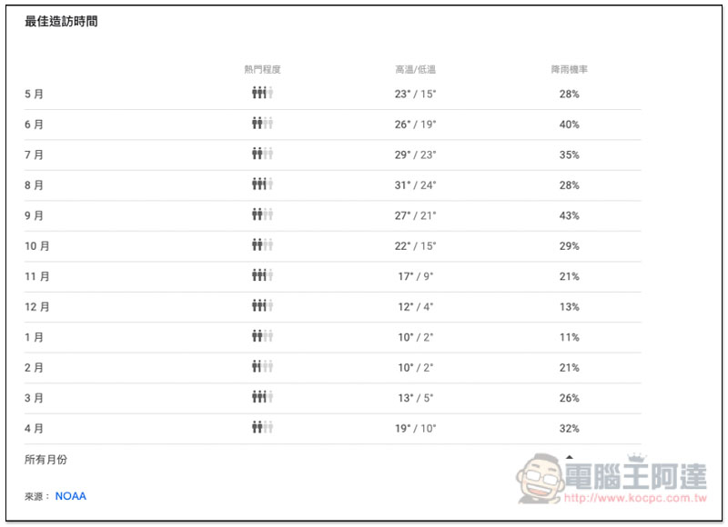 螢幕快照 2019 05 15 下午3 16 00