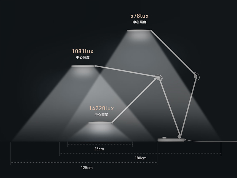 小米米家檯燈 Pro 將於 5/21 在台開賣：高度、角度調整更自由、亮度更高、支援語音控制 - 電腦王阿達