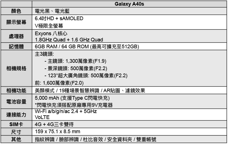 Samsung Galaxy A40s 、 A60 與 A80 蓄勢待發， 6 月陸續上市 - 電腦王阿達