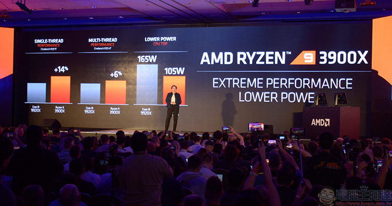 [ COMPUTEX 2019 ] AMD 第三代 Ryzen 系列處理器 7/7 開賣，售價 329 美元起 - 電腦王阿達