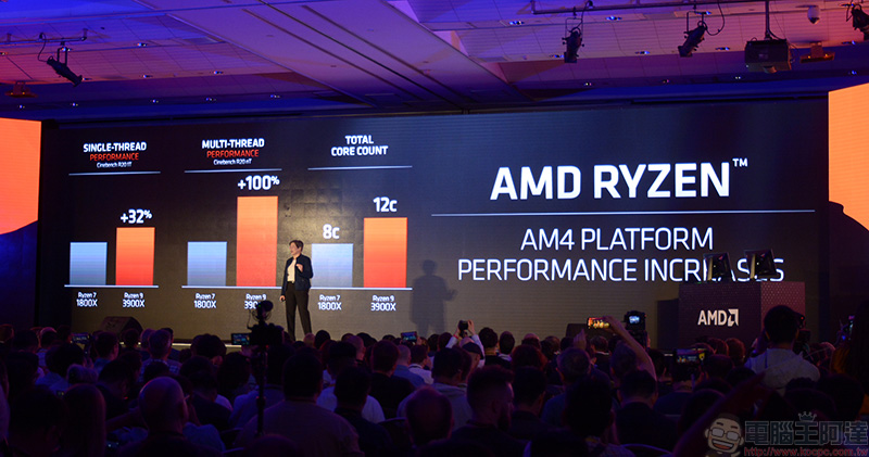 [ COMPUTEX 2019 ] AMD 第三代 Ryzen 系列處理器 7/7 開賣，售價 329 美元起 - 電腦王阿達