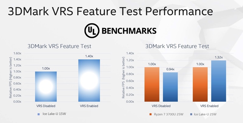 Ice lake vrs performance 100797527 orig