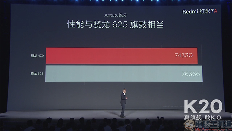 紅米 Redmi 進軍筆電市場，推出首款筆電產品 RedmiBook 14 （同場加映： Redmi 7A 入門手機，維持高性價比特色） - 電腦王阿達