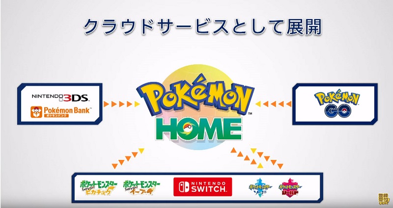 《 精靈寶可夢 》事業戰略發表會 公開全新app《Pokemon Sleep》與雲端服務《Pokemon HOME》 - 電腦王阿達