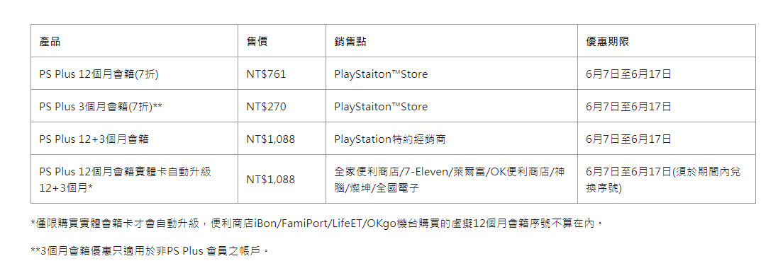 PlayStation 2019「 Days of Play優惠活動 」 鋼鐵黑特殊限定主機同步推出 - 電腦王阿達