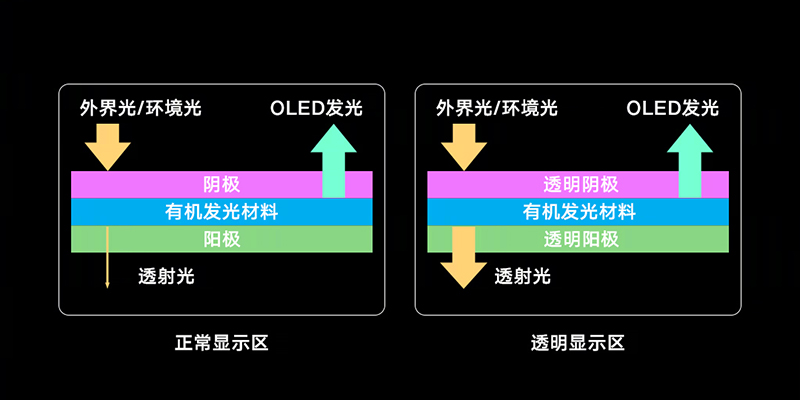 螢幕下前相機技術 將是全螢幕手機的最佳解決方案？小米、OPPO 相繼展示自家研發進度 - 電腦王阿達