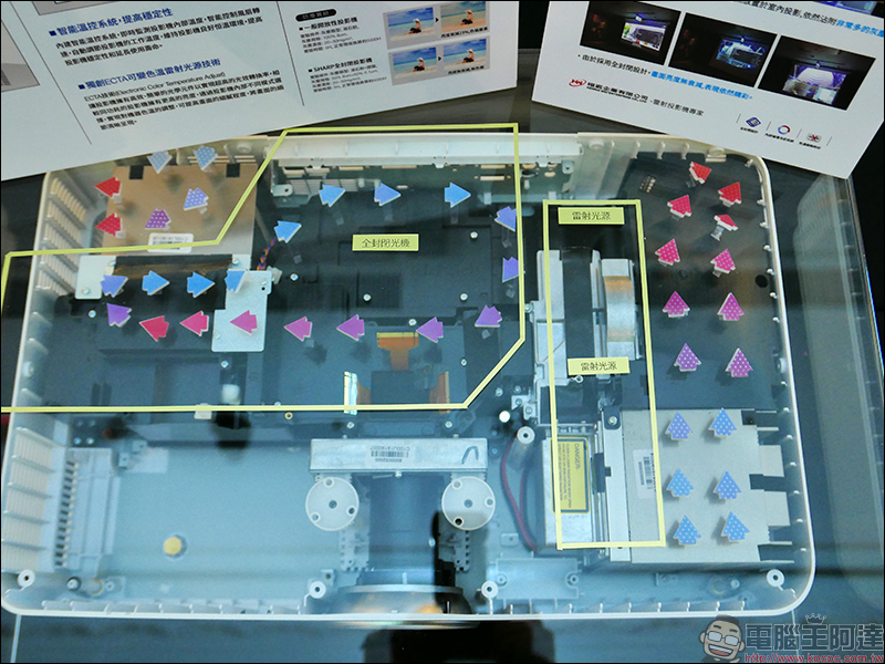 SHARP夏普 在台推出 9 款新光源雷射投影機，採全封閉光機結構設計隔絕灰塵、無耗材成本、壽命達 2 萬小時 - 電腦王阿達