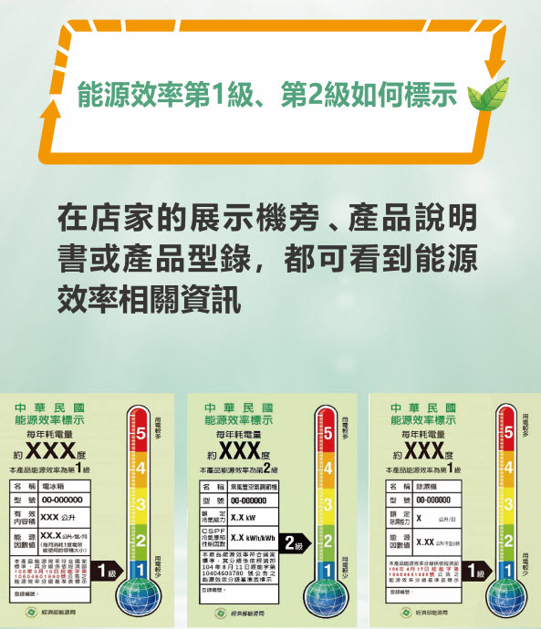 今起「 節能電器貨物稅減徵申請 」開跑 最高可退2000元 - 電腦王阿達