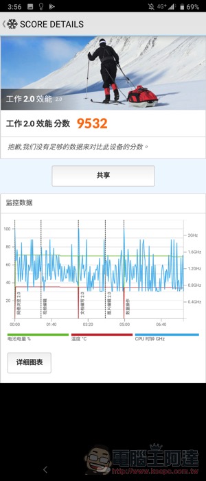 SONY Xperia 1 開箱 實測 ：集 SONY 最強拍攝、影音、效能實力於「一」身的終極旗艦（ 評價 / 評測） - 電腦王阿達