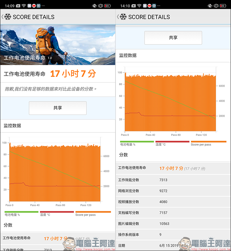 realme 3 Pro 開箱 、評測、動手玩： 搭載高通 S710 處理器、支援 VOOC 3.0 閃充，超值美型中階旗艦 - 電腦王阿達