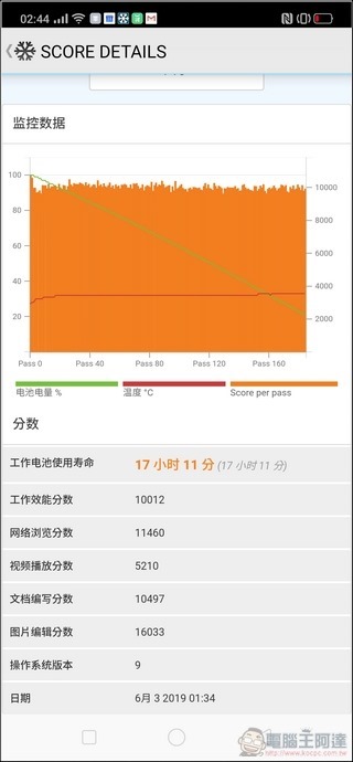 OPPO Reno 10倍變焦版 效能測試 - 11