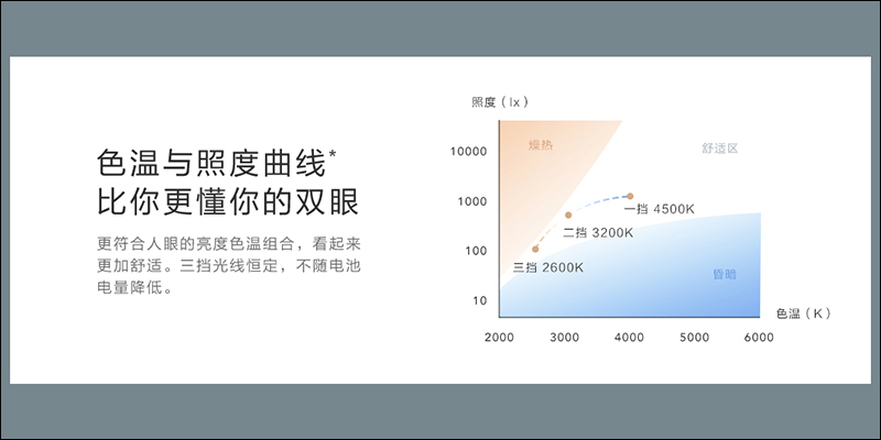 小米米家充電檯燈 最長使用續航 40 小時，即將在 6/25 新品發表會同步在台推出！ - 電腦王阿達