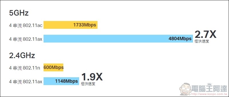 TP-Link Archer AX6000 開箱 - 02