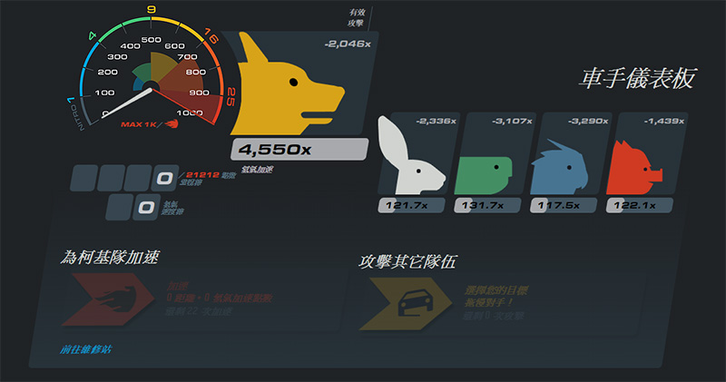 Steam 夏日特賣 加碼推出汽車大獎賽 ，組隊得到你最想要的遊戲 - 電腦王阿達