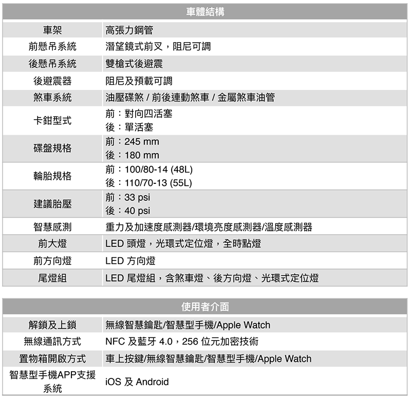 不只是換殼？ YAMAHA EC-05 正式發表 ，首款 Powered by Gogoro Network 電動車實車動眼看 - 電腦王阿達