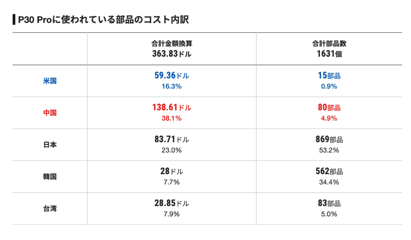 螢幕快照 2019 06 30 下午4 22 31