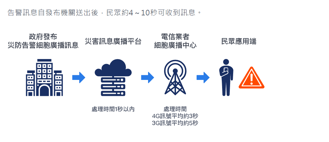 台南「 登革熱疫情警訊 」 官方表示為系統有誤且無浪費公帑 - 電腦王阿達