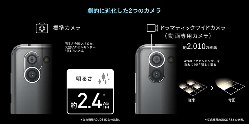 SHARP AQUOS R3 通過 NCC 認證？2019 年高通 S855 旗艦手機再添新選擇 - 電腦王阿達