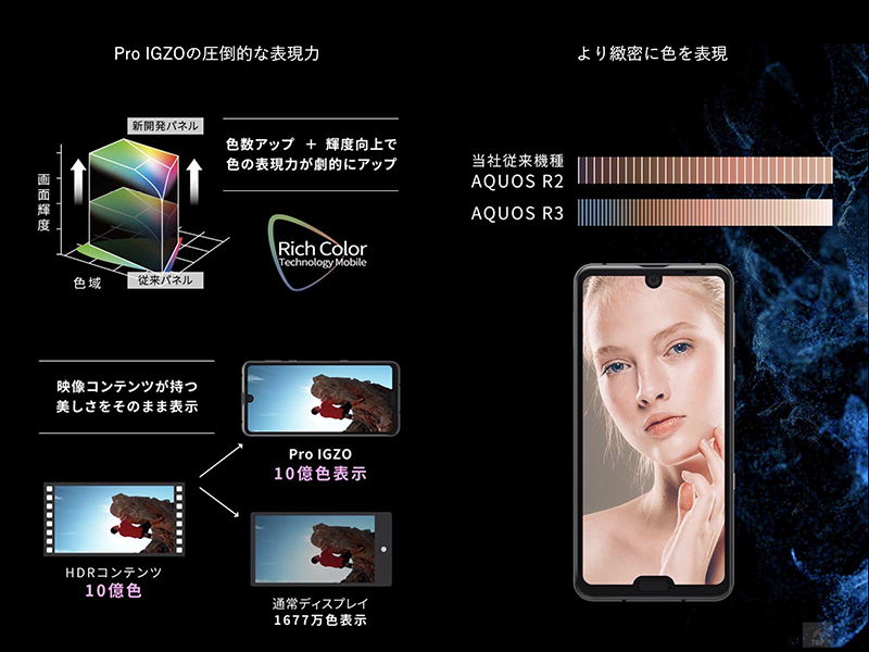 SHARP AQUOS R3 通過 NCC 認證？2019 年高通 S855 旗艦手機再添新選擇 - 電腦王阿達