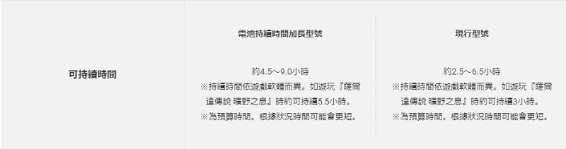 Nintendo Switch 8 月推出「電池持續時間加長」新型號 - 電腦王阿達