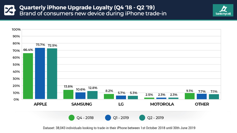 2 monthly iphone loyalty 2018 19  1