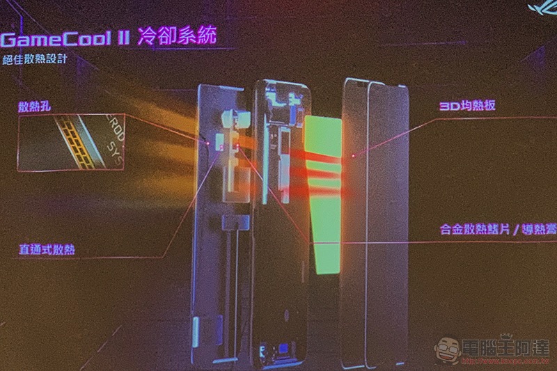 ASUS ROG Phone II 發表動手玩：更「Switch」的電競手機 - 電腦王阿達