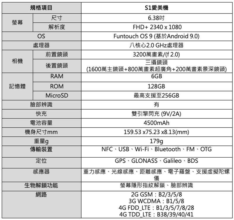 vivo S1 愛美機 8 月在台開賣，拍照、編輯一次完成 - 電腦王阿達