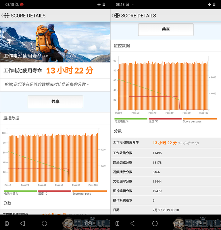 LG G8S ThinQ 開箱、評測、動手玩 ｜ToF Z鏡頭、多重ID辨識、Air Motion隔空操作的高通 S855 旗艦手機 - 電腦王阿達