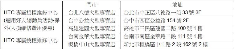 2019-08-02 01_12_21-【HTC新聞稿】HTC好友總動員Part 2  老客戶享原廠健檢服務 安心有保障docx (預覽) - Microsoft Word