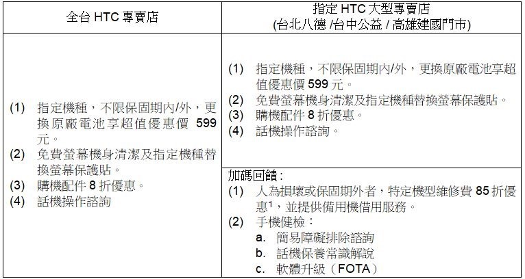 2019-08-02 01_12_03-【HTC新聞稿】HTC好友總動員Part 2  老客戶享原廠健檢服務 安心有保障docx (預覽) - Microsoft Word