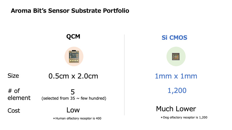 日本新創開發 Si CMOS 氣味感測器 ， 可嵌入手機、家電使用 - 電腦王阿達