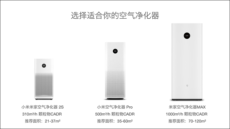 小米空氣淨化器3 推出：觸控OLED螢幕、全新風流設計更強淨化力！ （已通過 NCC 認證） - 電腦王阿達