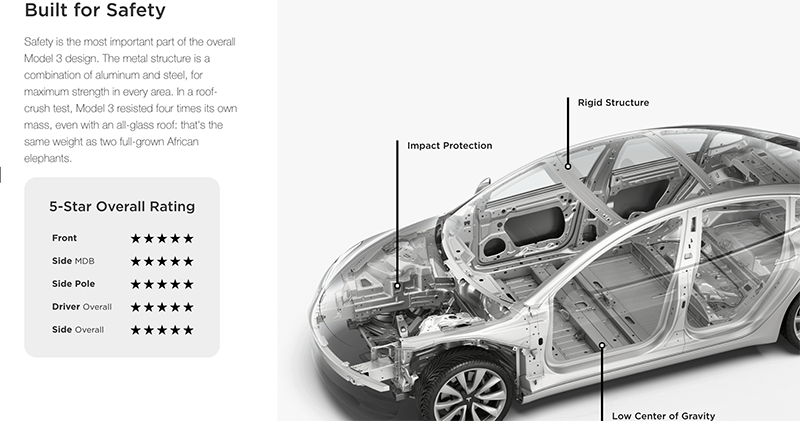 Model 3 的宣傳標語有誤導之嫌