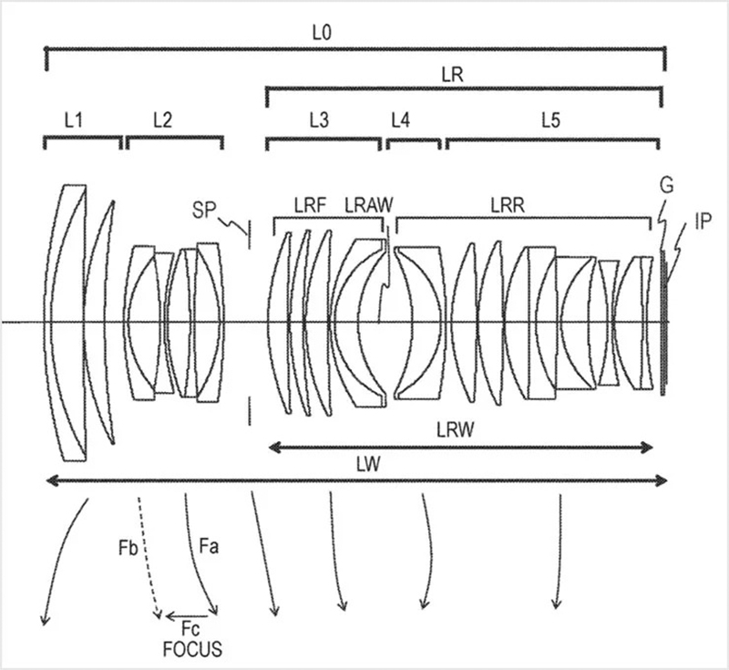 專利揭露 Canon 恆定 f/1.1「變焦鏡」 設計，幾近瘋狂的 50-80mm RF 新鏡將登場？ - 電腦王阿達