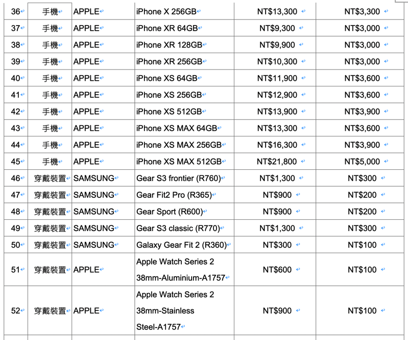 截圖 2019 08 13 下午5 40 49