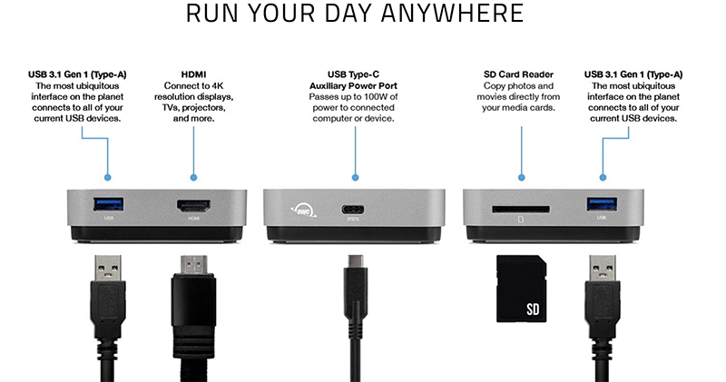 OWC 推對應 100W 的 USB-C Travel Dock 轉接器 - 電腦王阿達