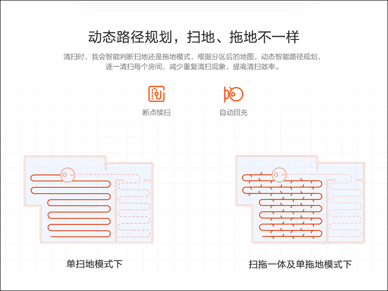 小米推出 米家掃拖機器人 ，支援多種掃拖模式、新一代 LDS 雷射測距感應器、2100Pa 超大吸力 - 電腦王阿達